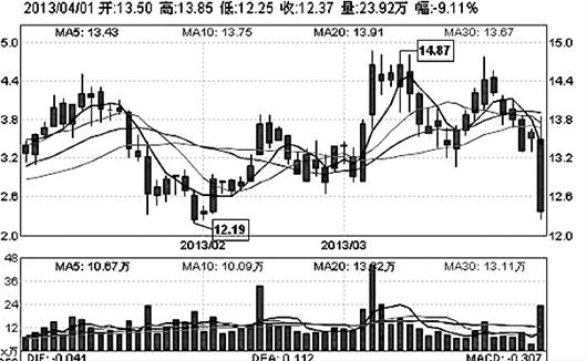 可转换公司债券_债券的三个收入来源(2)