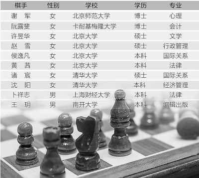 国际象棋_国际象棋棋手的收入(2)