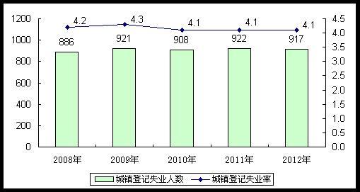 中国人口不足7亿_2100年中国人口或 雪崩 至6亿,你知道这有多可怕么(3)