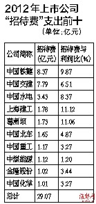 上海国企排名_上海国企总裁跳楼身亡