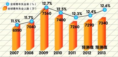 假设美国有3亿人口_若中美全面开战,中国将只剩下3亿人