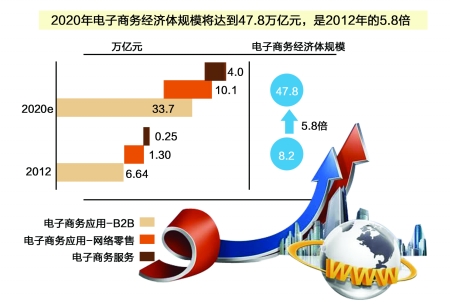 2021我国电子商务经济总量_我国经济gdp总量图