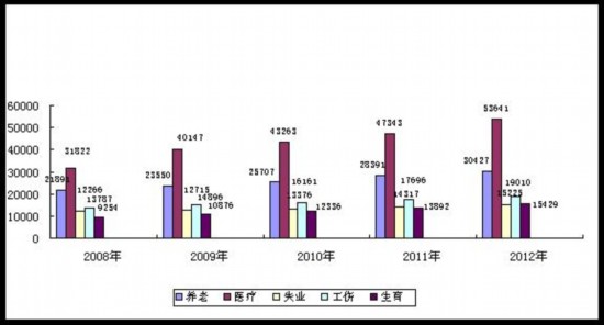 党姓人口数量_图表 开县水灾 开县洪灾死亡人数已达9人(2)