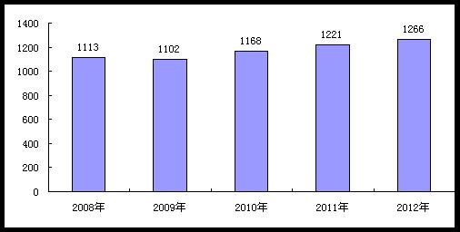 我国失业人口统计_必看 大地震 中国4500万人将失业 会有你吗(2)