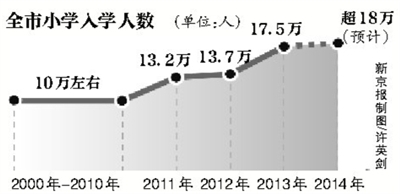 某市现有42万人口_青海常住人口达583.42万人 城镇化率49.78