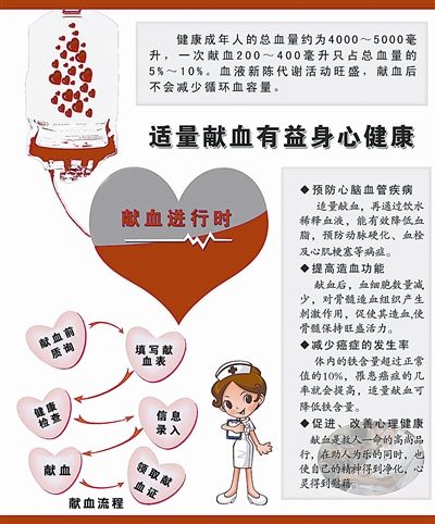 无偿献血, 应该注意哪些事项