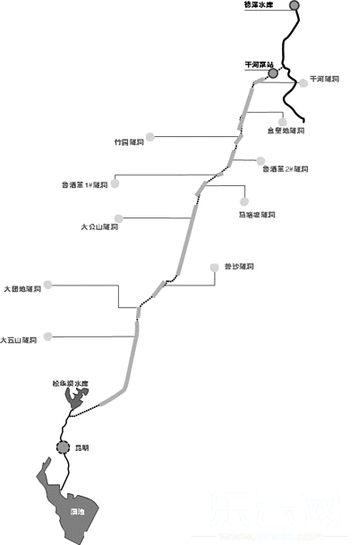 全线江滇池输水教程补水线牛栏贯通做会谁工程视频图片