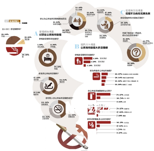 文明6三环建满需要人口_文明6(2)