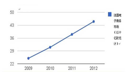 2019法国经济概况_2017年法国经济发展概况(2)