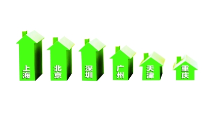 莫斯科人均绿地面积_中国人均占有面积(2)