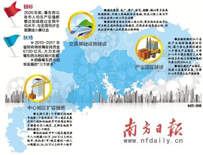 2019年nV北经济_HK)公告,于2019年4月12日,本公司与广东省农业科学院订立合作...(2)