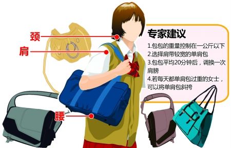 单肩包过重 她背15年脊柱变了形图片