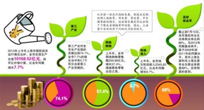 国民可支配收入公式_人均可支配收入定义