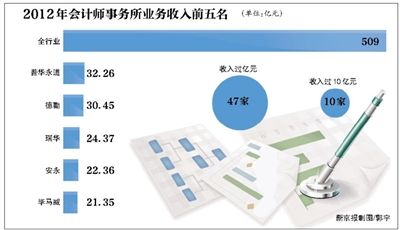 企业销售收入算不算当地GDP_碧蓝航线企业图片