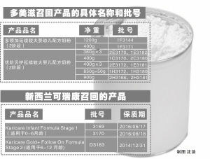 新西兰肉毒杆菌污染乳制品已流入中国市场多美