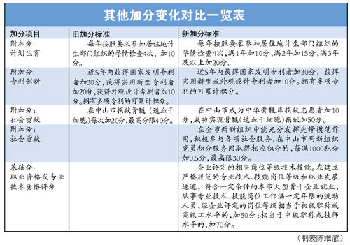 中山市人口流动信息网_中山市人口分布图(3)