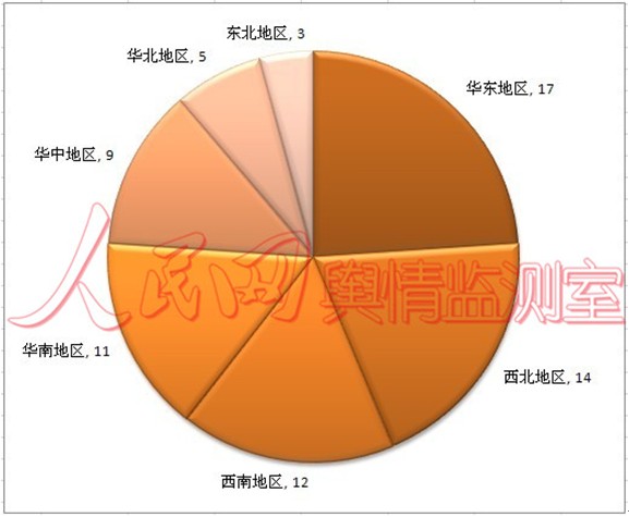 微城市如何增加人口_微城市增加人口 微城市怎么增加人口上限(3)