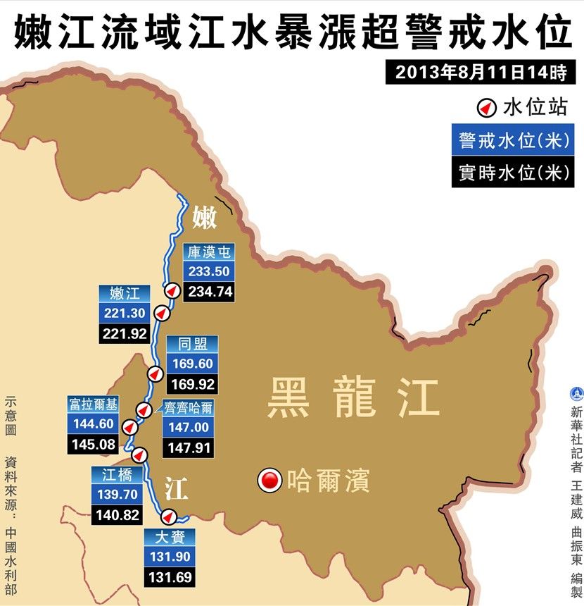 哈尔滨新华村多少人口_哈尔滨新华电脑学校(2)