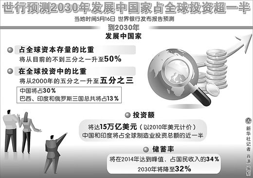 金融危机让世界政治经济变脸(国际视野)