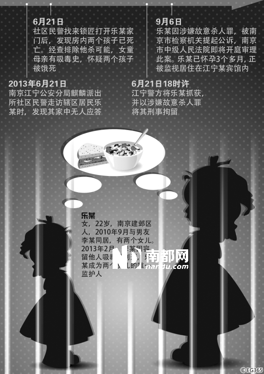 南京饿死女童案18日开审 其母或因过失致死量