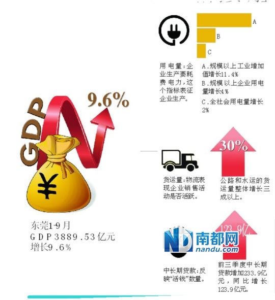 匹克gdp_中国gdp增长图(3)