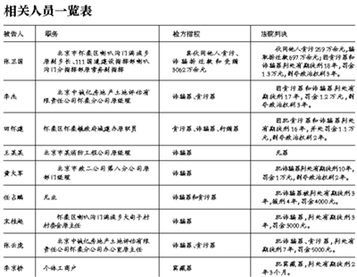 动迁人口认定_人口普查图片(3)