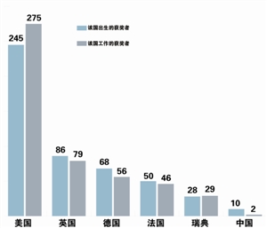 尤金gdp_尤金女皇图片