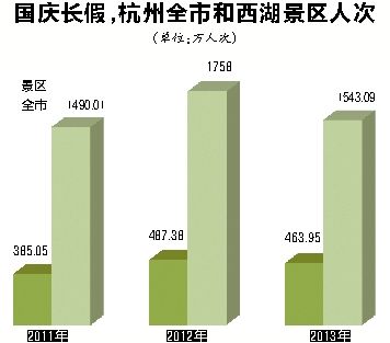 世界人口钟实时数据_世界人口数据图