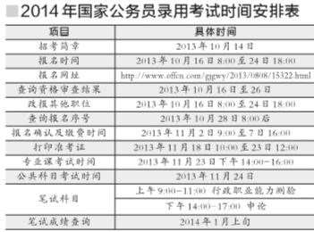 2014国考申论延长半小时_资讯频道_凤凰网