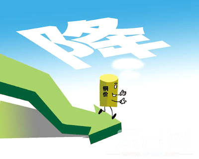  铜价  | 知客分享