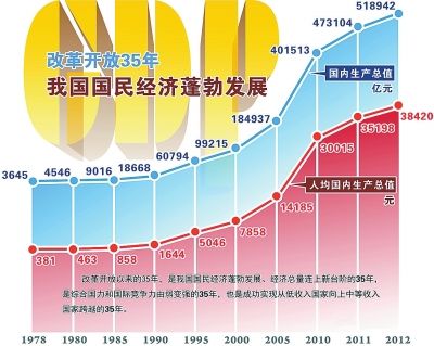 经济发展成就综述_...以来文山州国民经济发展成就综述