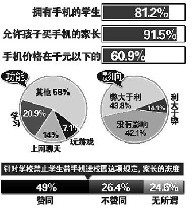中学生该如何合理使用手机(图)