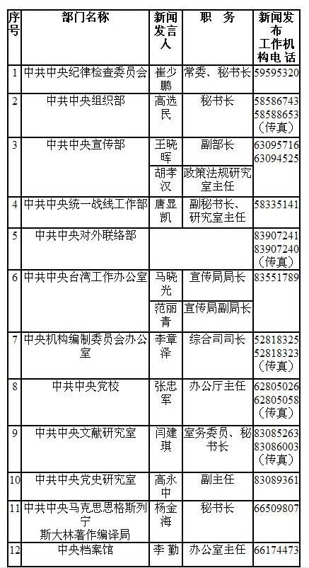 平度人口姓名住址查找_空运托运单填制规范和提示(2)