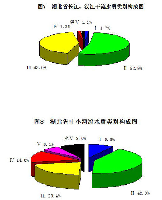 湖北gdp挤水(3)