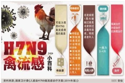 人口流动 h7n9_关注H7N9丨陕西已累计隔离364人 防控H7N9,这3个问题必须知道