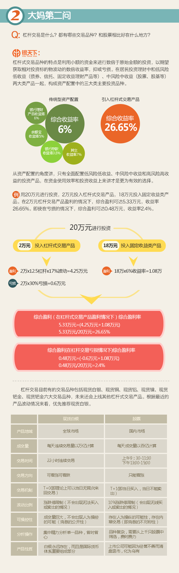 中国大妈五问白银投资