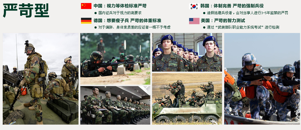 2013征兵在中国 严苛视力标准下的中国参军梦