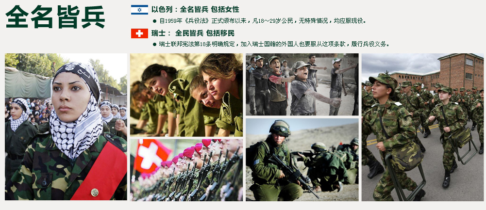 2013征兵在中国 严苛视力标准下的中国参军梦