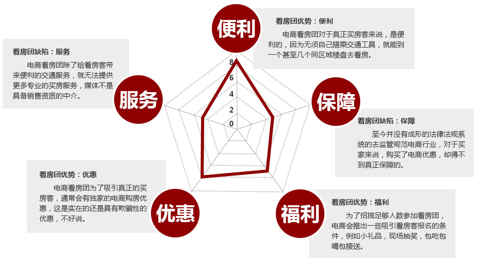 广州电商繁华背后的真相