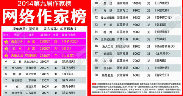 河北网络大神在哪儿- 凤凰河北