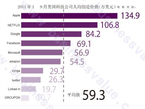 公司人均产值_恒大公司近六年产值