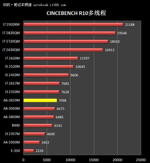 i7处理器性能排行榜2024 22e910d0caffef2d806b1238087258c1.jpg