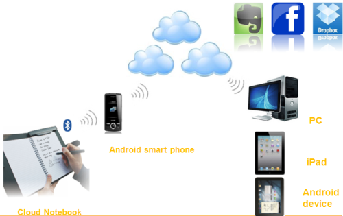 云端服务器有什么用途 4693844d037bd84ddfc5a3baa95436e2.jpg