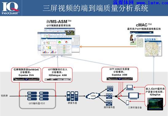 美国IneoQuest三屏视频测试系统获得BIRTV20