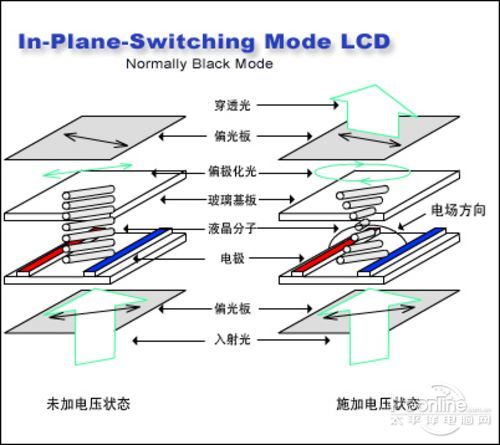 偏色反光马赛克?各材质屏幕手机大剖析