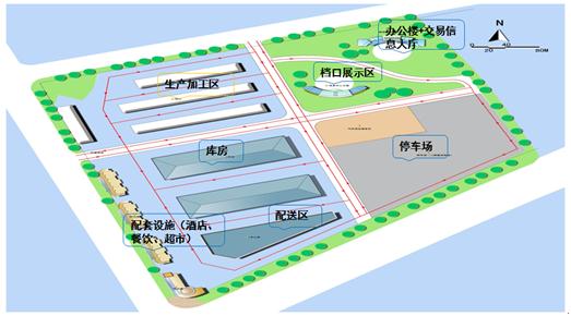 挑战纽博格林全国总决赛即将开战    物流园区的业务流程分成 "入库