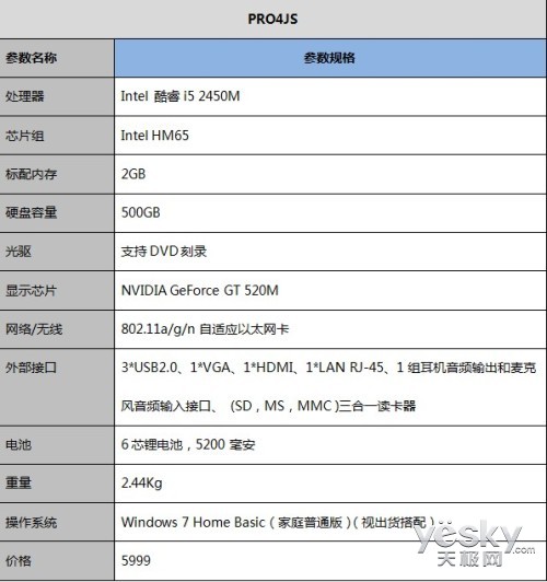 华硕pro4js参数