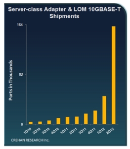 10GBASE-T  