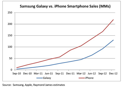galaxy c系列销量_三星galaxy系列何时推出_三星galaxy s6销量