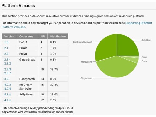 android操作系统 android系统_android操作系统版本_android获取手机系统版本